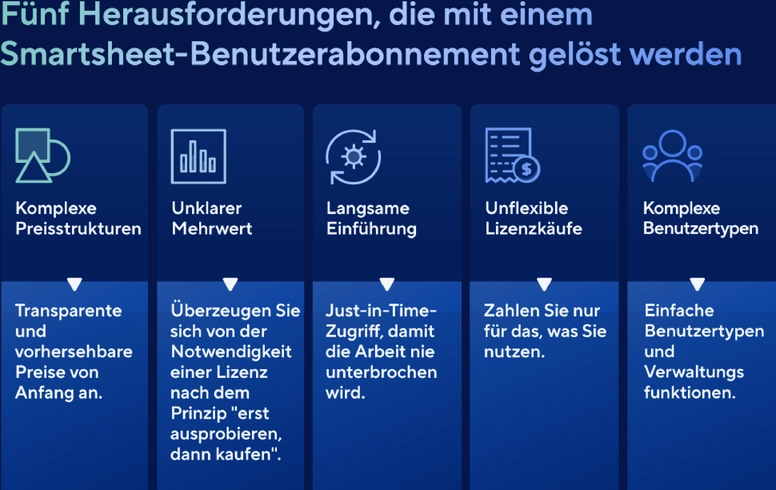 smartsheet-abonnements-vorteile-nutzen-erklaeren