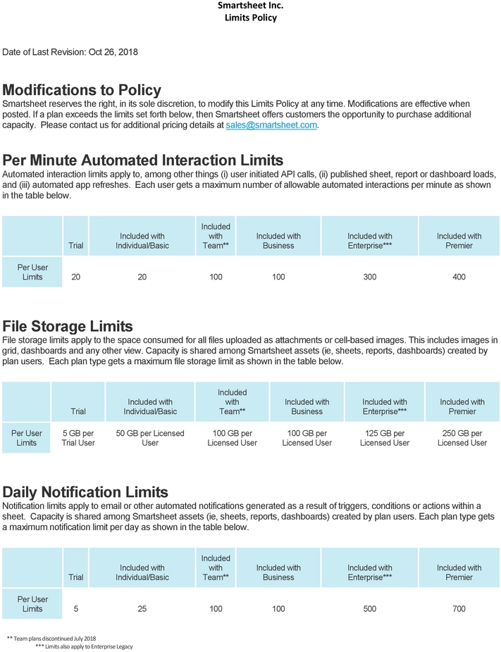 smartsheet-limits-policy-dokument