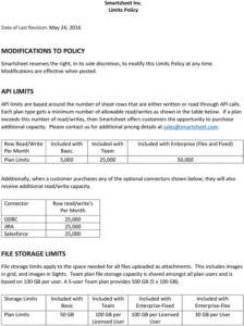 smartsheet-limits-policy-dokumentation