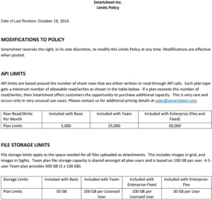 smartsheet-limits-policy-ueberblick