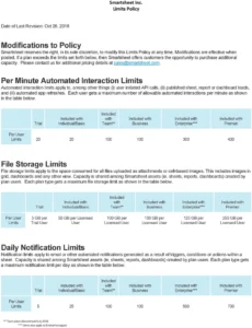 smartsheet-limits-policy-uebersicht-automatisierte-interaktionslimits