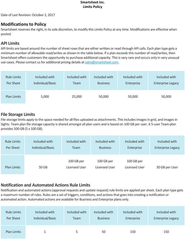 smartsheet-limits-richtlinien-2017.png