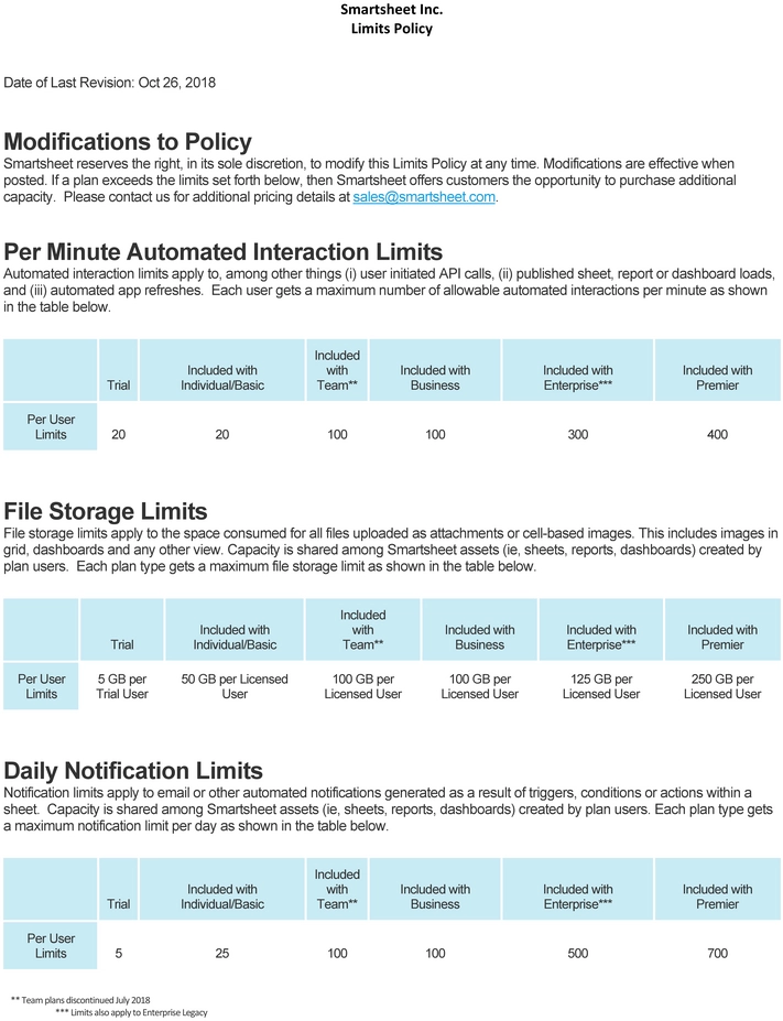 smartsheet-limits-richtlinien-oktober-2018.png
