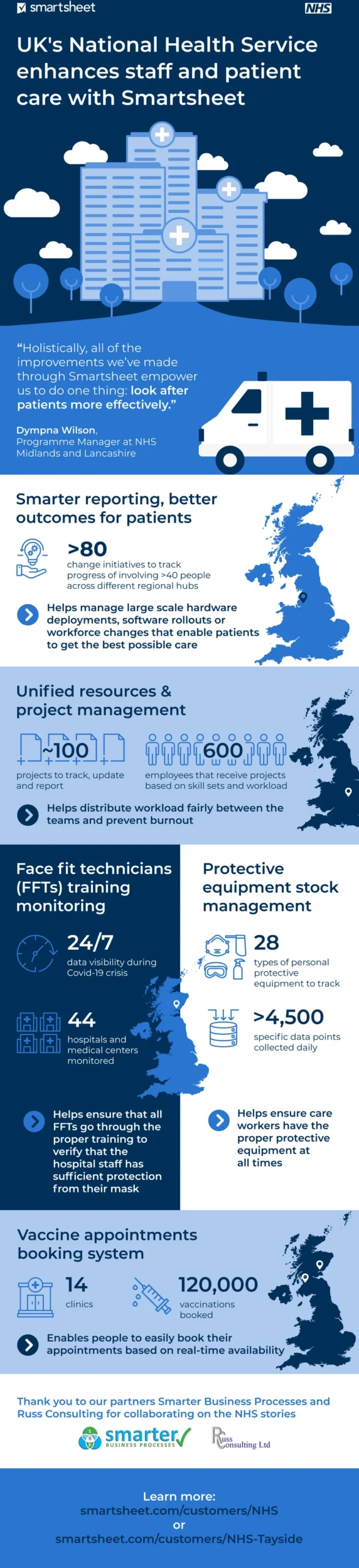 smartsheet-nhs-infografik-final.png