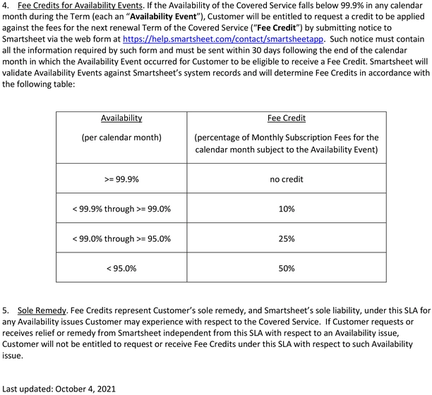 smartsheet-service-level-agreement