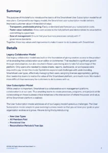 smartsheet-user-abonnements-uebersicht