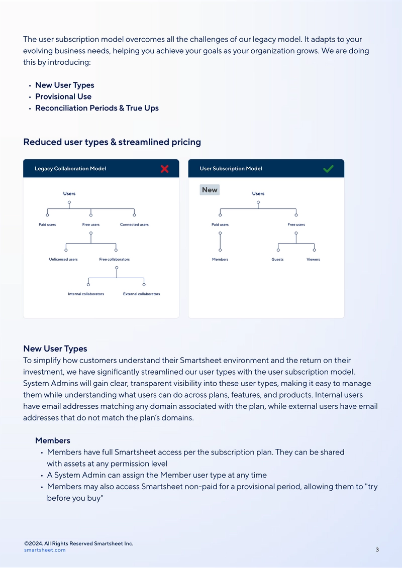 smartsheet-user-subscription-model-12-2024.png