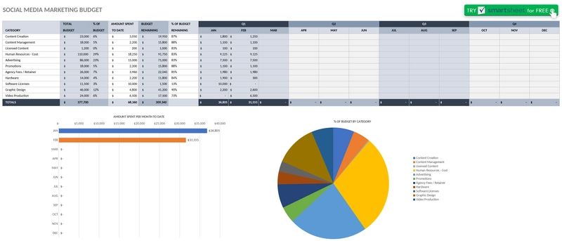 social-media-marketing-budget-plan.png