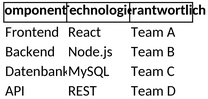 software-architektur-diagramm.png