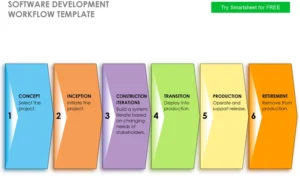 software-development-workflow-pdf-fuer-effektives-projektmanagement