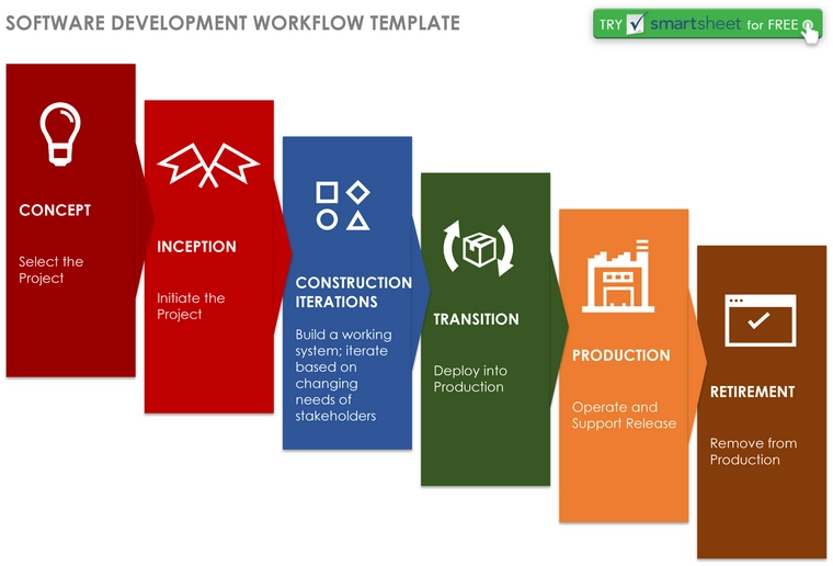 software-entwicklung-workflow-template-pdf.png