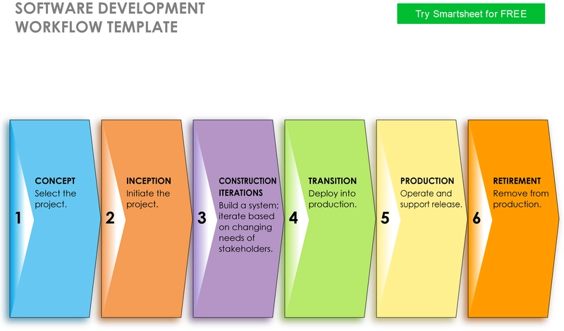 software-entwicklung-workflow-template.png