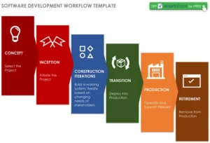 software-entwicklungsworkflow-vorlage