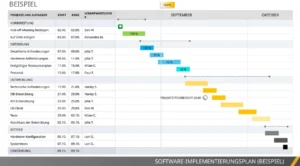 software-implementierungsplan-vorlage-powerpoint