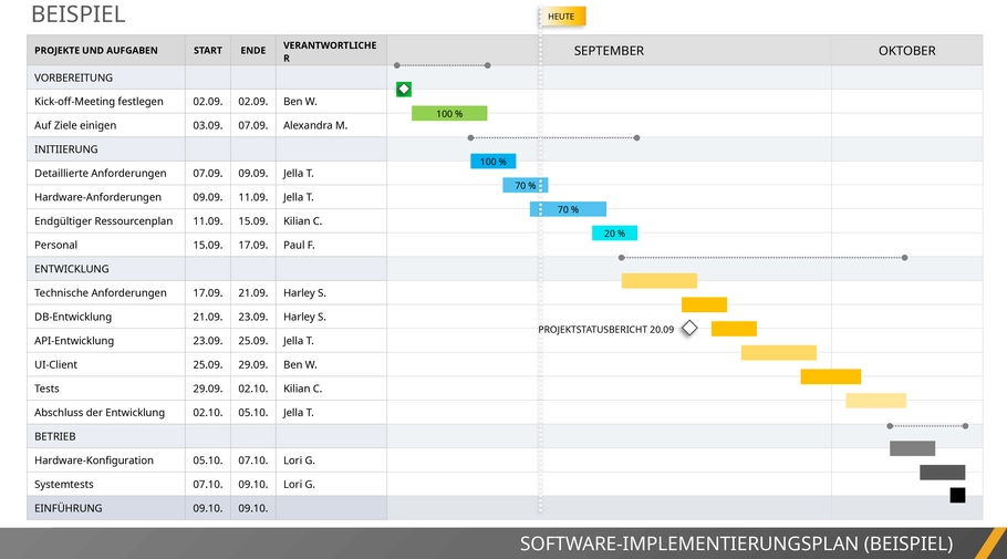 software-implementierungsplan-vorlage-powerpoint
