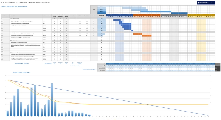software-implementierungsplan-vorlage.png
