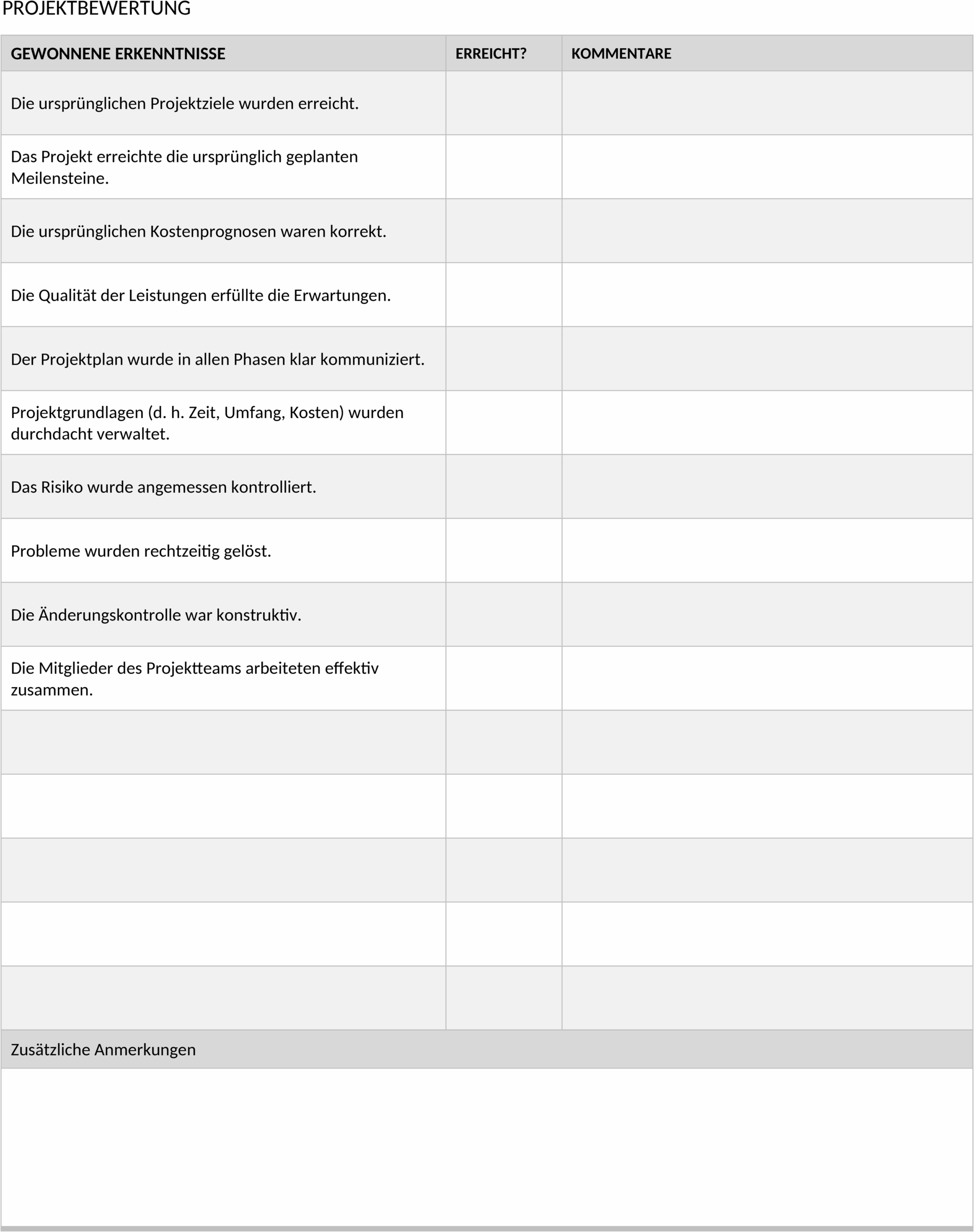 software-projekt-lessons-learned.png