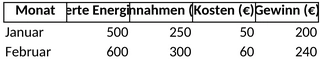 solaranlage-verwaltung.png