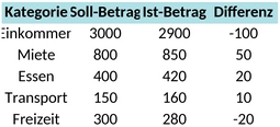 soll-ist-vergleich-controlling.png