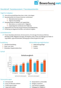 sozialassistent-steckbrief-vorlage-fuer-bewerbung