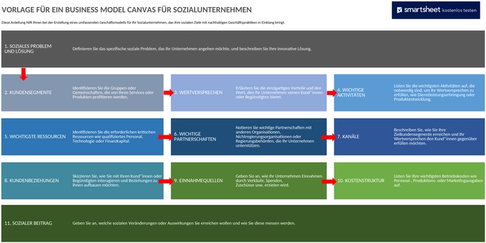 soziale-unternehmen-business-model-canvas-template.png