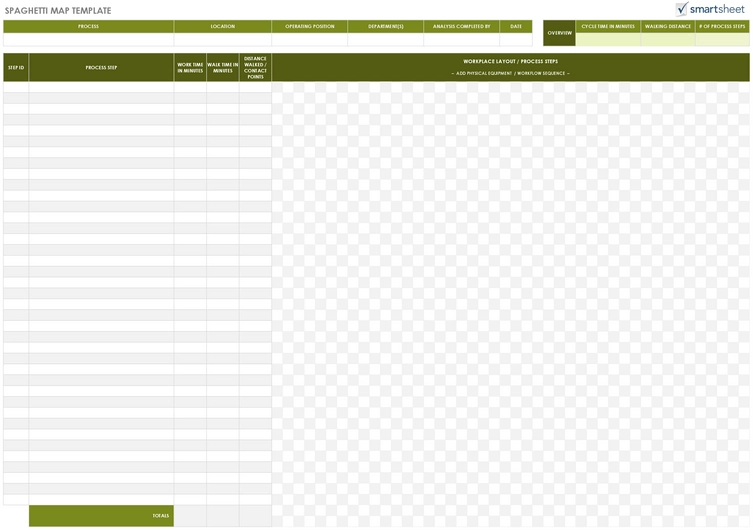 spaghetti-map-vorlage-fuer-effektives-projektmanagement