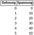 spannung-dehnung-datenanalyse-visualisierung-diagramm