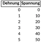 spannung-dehnung-diagramm.png