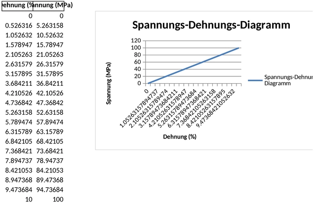 spannungs-dehnungs-diagramm.png