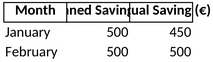sparplan-investitionen.png