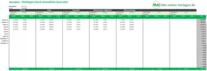 sparplan-ruecklagen-durch-monatliche-sparraten