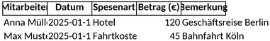 spesenabrechnung-excel-vorlage.png