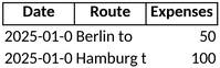 spesenabrechnung-reiseausgaben-dokumentation-excel