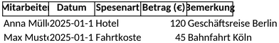 spesenabrechnung-vorlage-fuer-reisen-und-ausgaben