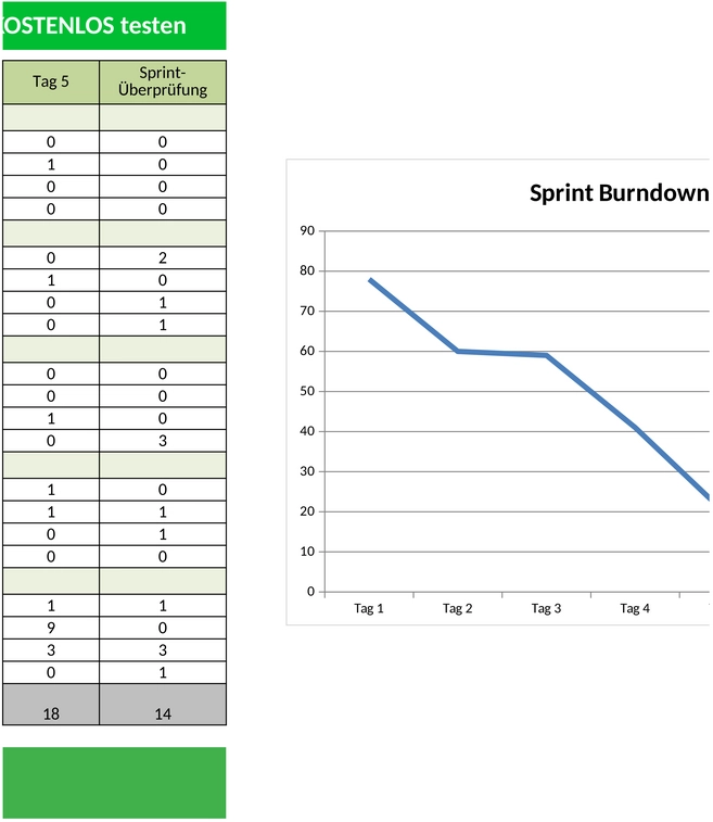 sprint-backlog-excel-vorlage.png
