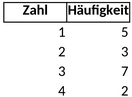 staengel-blatt-diagramm.png