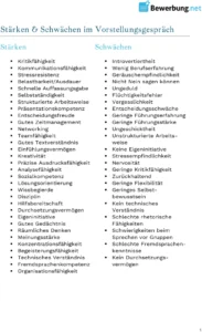 staerken-und-schwaechen-im-vorstellungsgespraech