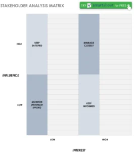 stakeholder-analyse-matrix-fuer-projektmanagement