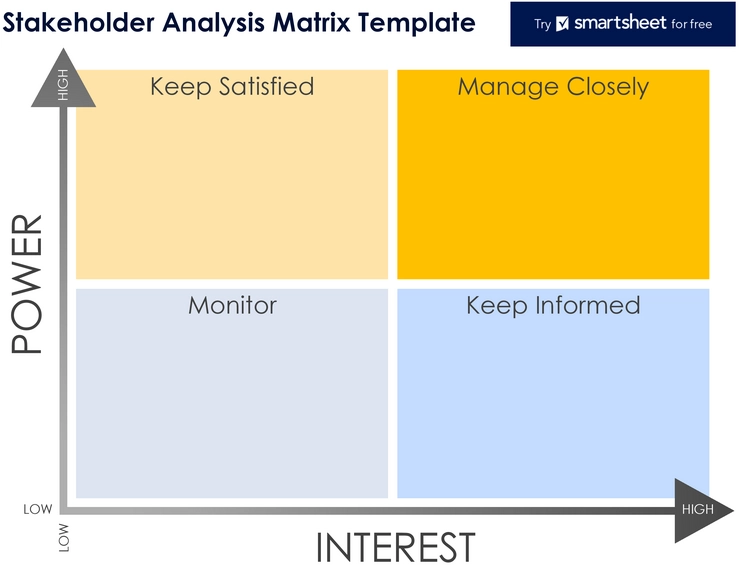 stakeholder-analyse-matrix-pdf