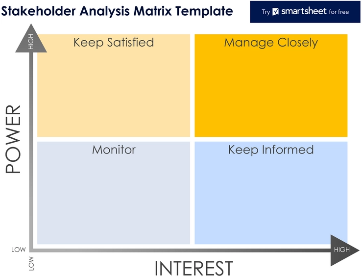 stakeholder-analyse-matrix-vorlage.png