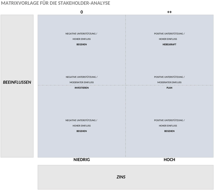 stakeholder-analysis-matrix-vorlage.png