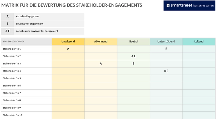 stakeholder-engagement-bewertungsmatrix-vorlage.png