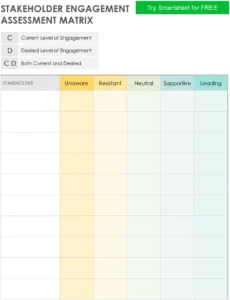 stakeholder-engagement-matrix-vorlage