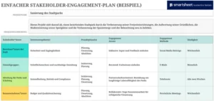 stakeholder-engagement-plan-vorlage-excel
