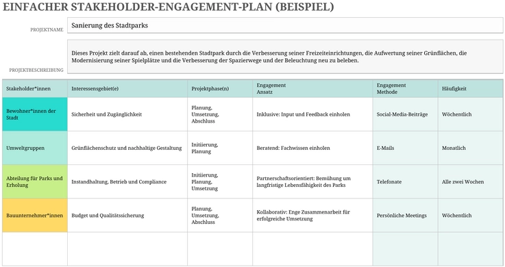 stakeholder-engagement-plan-vorlage-fuer-projekte