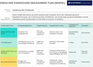 stakeholder-engagement-plan-vorlage-pdf