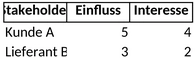 stakeholder-matrix.png