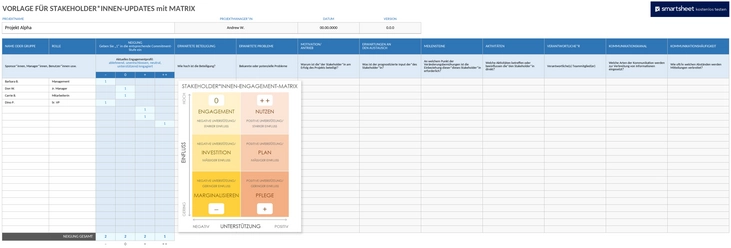 stakeholder-update-template-mit-matrix.png