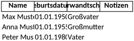 stammbaum-dokumentation-familiengeschichte-erbe