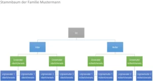 stammbaum-vorlage-fuer-familiengeschichte